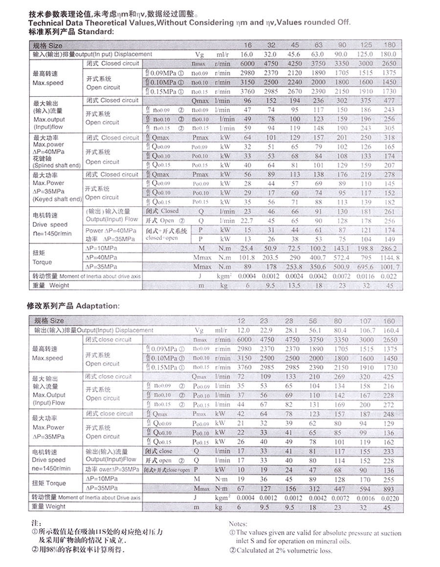 定量泵/馬達,AD-A2F6.1定量泵價(jià)格,AD-A2F6.1定量泵批發(fā)
