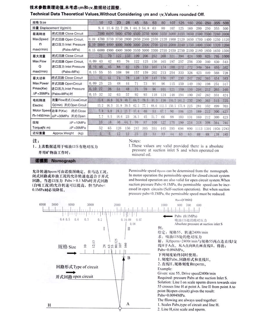定量柱塞泵,AD-A2F定量柱塞泵（5系列）價(jià)格,AD-A2F定量柱塞泵（5系列）批發(fā)