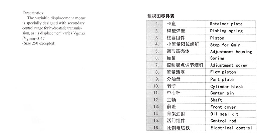 A6V變量柱塞馬達