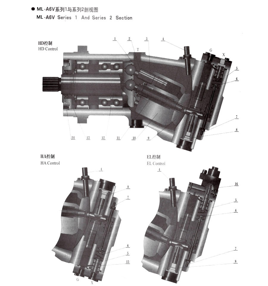 A6V變量柱塞馬達