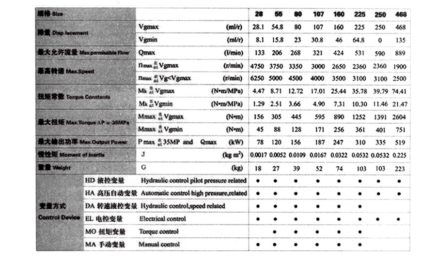 A6V變量柱塞馬達