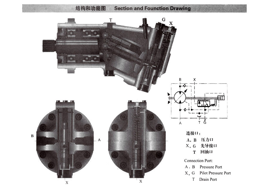 A6V變量柱塞馬達