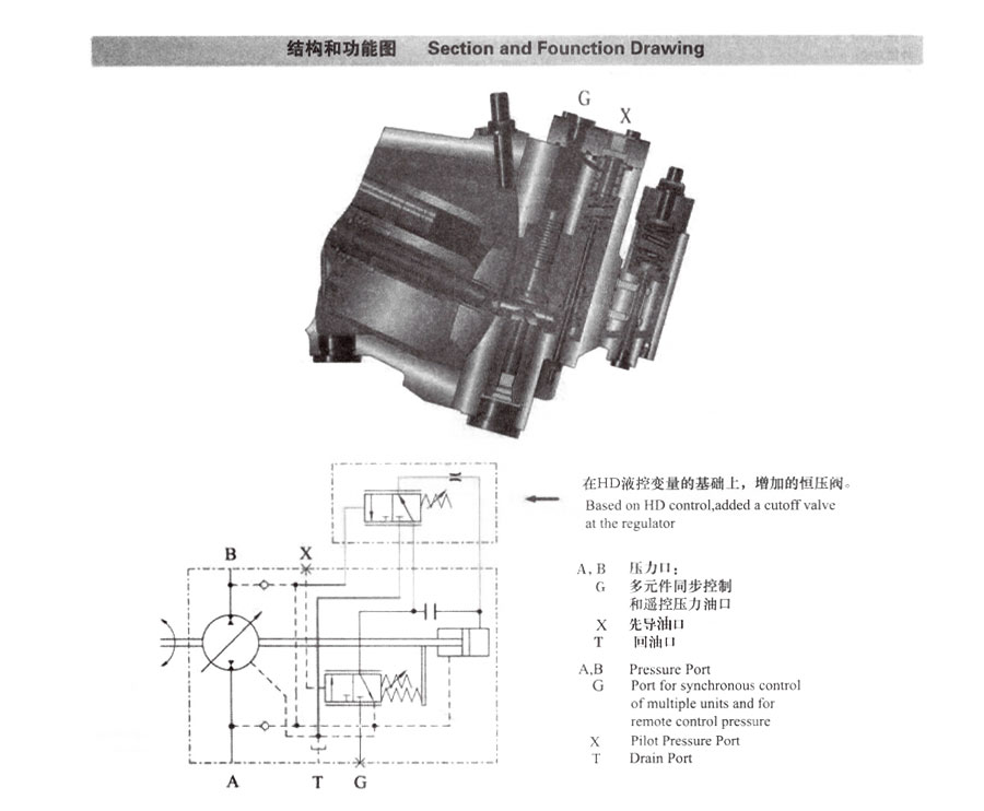 A6V變量柱塞馬達