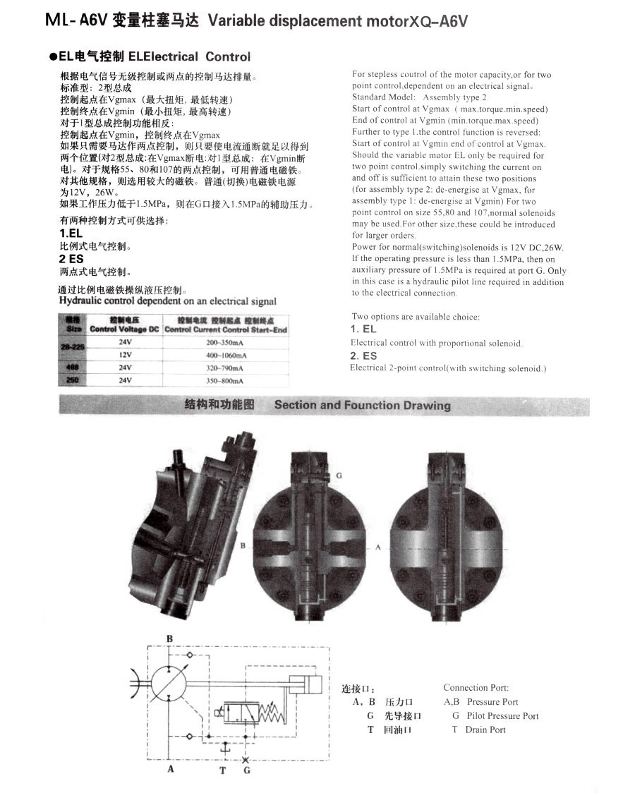 A6V變量柱塞馬達