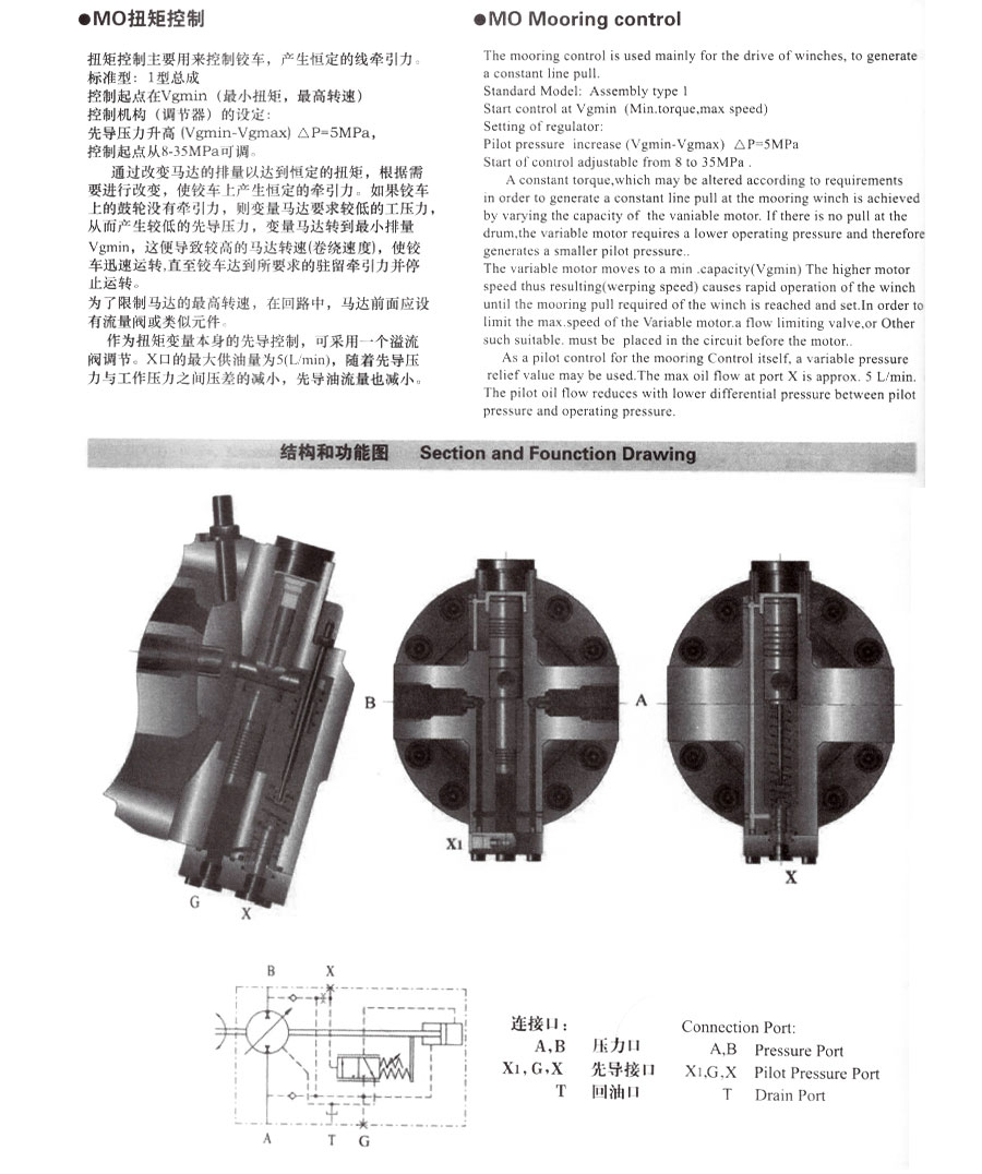 A6V變量柱塞馬達
