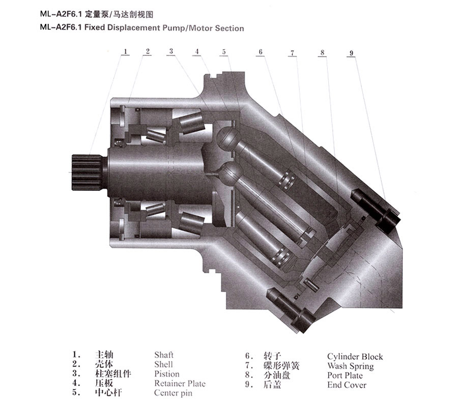 定量泵/馬達,AD-A2F6.1定量泵價(jià)格,AD-A2F6.1定量泵批發(fā)