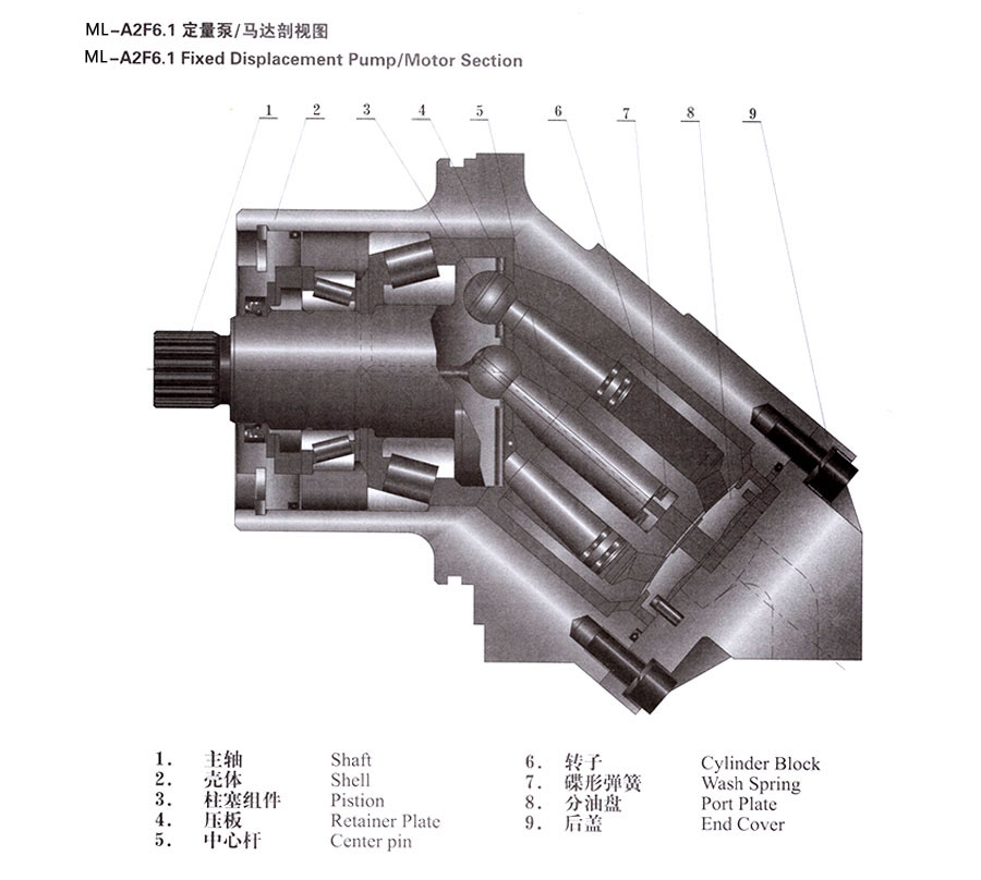 定量泵/馬達,AD-A2F6.1定量泵價(jià)格,AD-A2F6.1定量泵批發(fā)