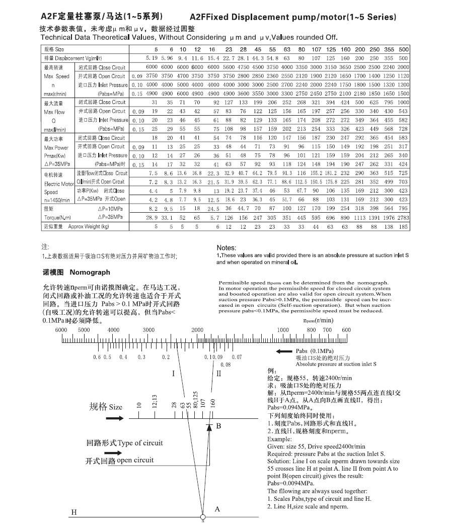 A2F定量泵/馬達