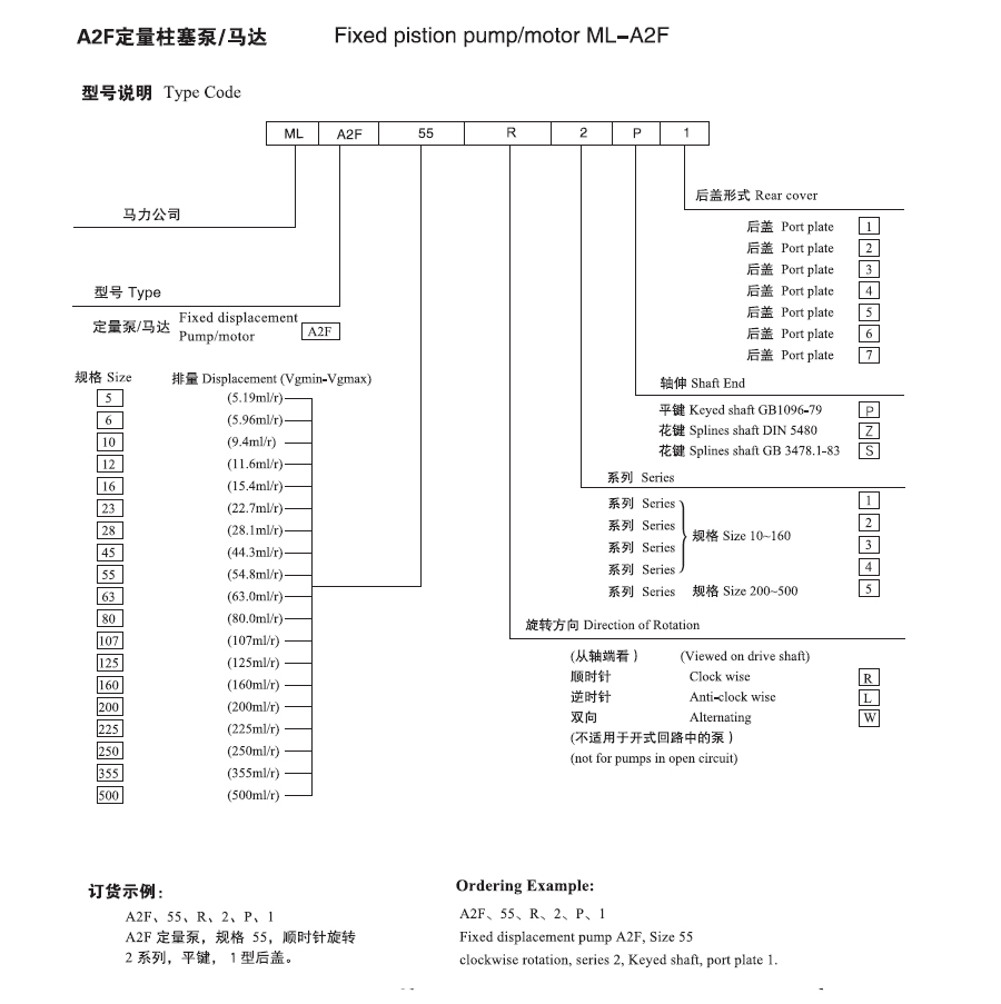A2F定量泵/馬達