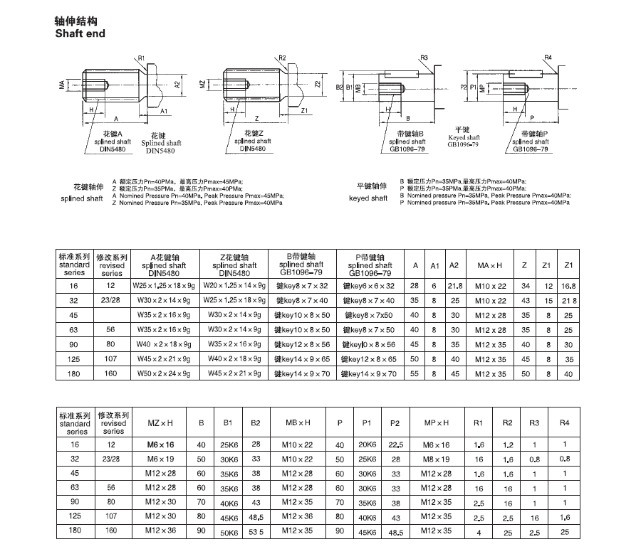A2F6.1定量柱塞泵/馬達