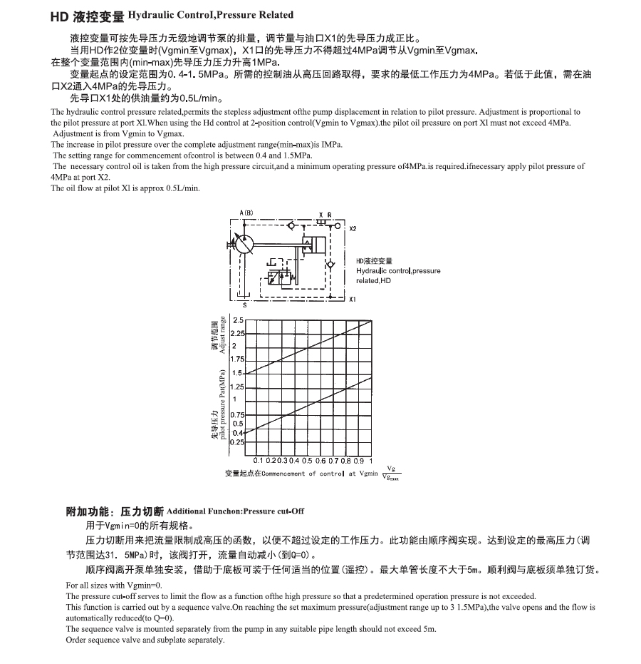 A7V變量柱塞泵