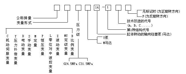 變量斜軸泵型號