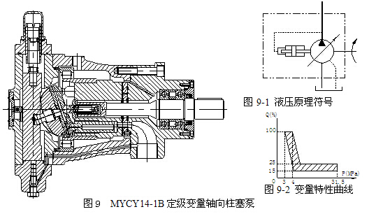 變量斜軸泵廠(chǎng)家